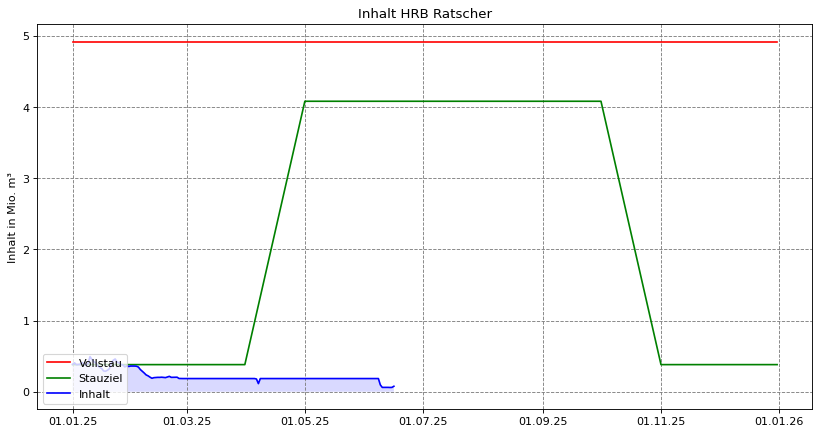 Inhalt Ratscher